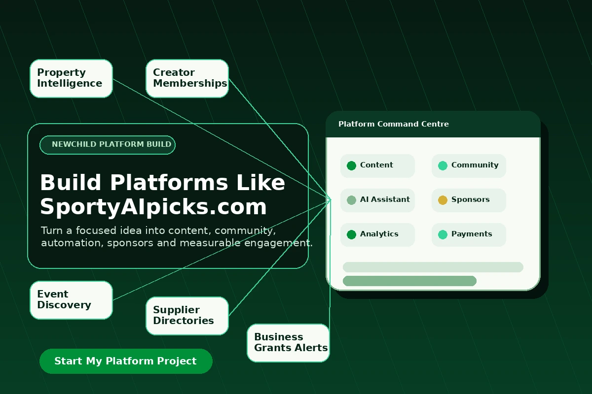 Build Platforms Like SportyAIpicks.com for Your Own Idea