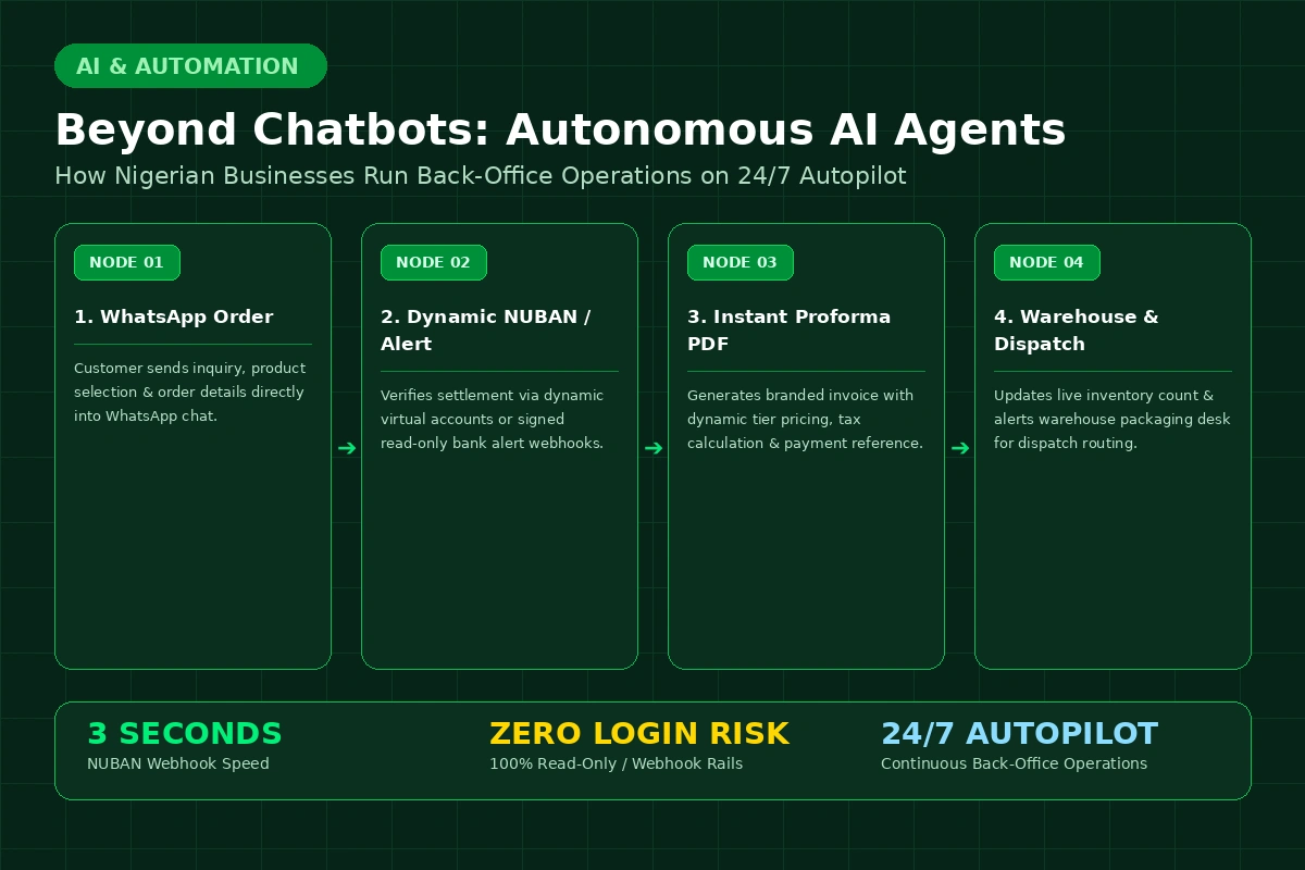 Beyond Basic Chatbots: How Nigerian Businesses Are Using AI Agents to Run Back-Office Operations on Autopilot